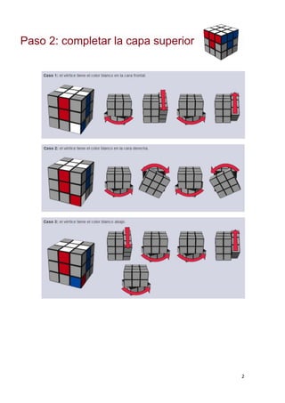 Resolver el Cubo de Rubik